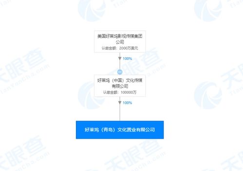 巧合還是布局？羅斯柴爾德家族與好萊塢同日青島成立新公司引發(fā)市場(chǎng)猜想